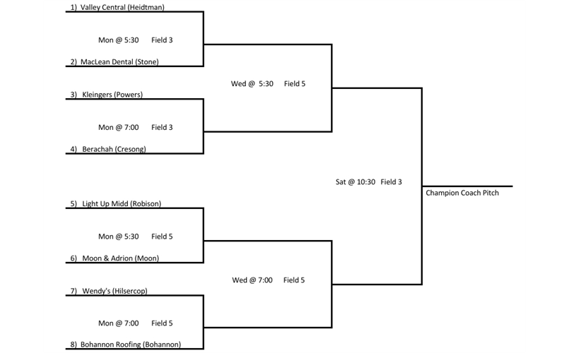 8u Coach Pitch Championship Bracket